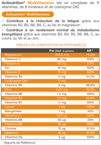 MultiVitamines Booster d'énergie mitochondriale - CoQ10 + A.C.E. BioTechnology®