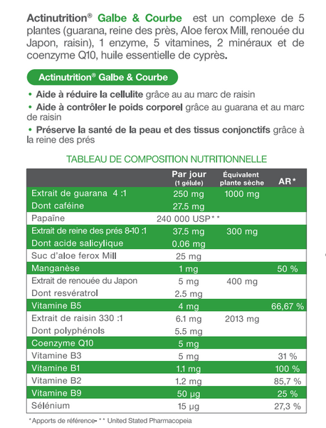 Galbe & Courbe™ Anti-cellulite défibrosant - Extrait de marc de raisin + Aloès